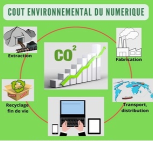 Septembre 2022 – Conférence “coût environnemental du numérique”