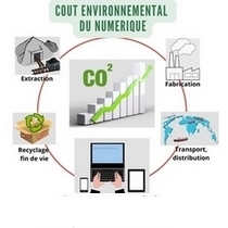 Le coût environnemental du numérique, c’est notre responsabilité au quotidien