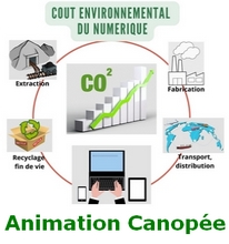 Animation Canopée – « Coût environnemental du numérique »
